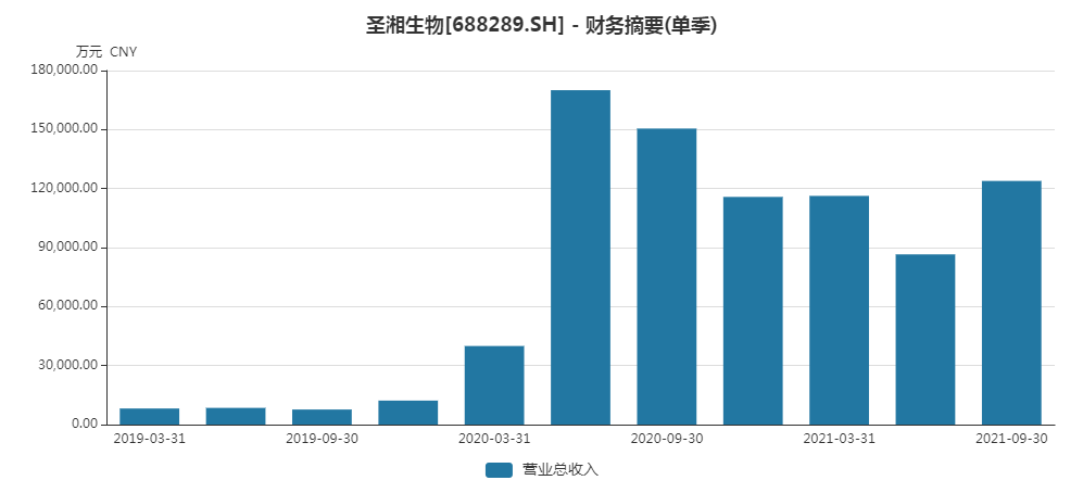 赤子城科技：扩大股权激励，再购1087万股受限制股份