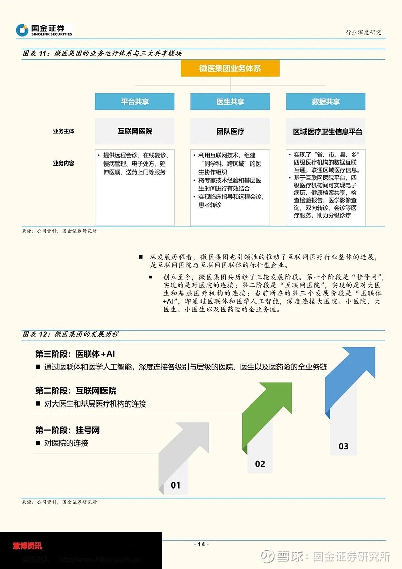 金融赋能医疗开放，融合难点待解，风口下的破局之道