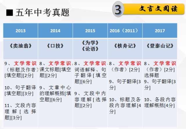 2025澳门最精准正版免费大全|词语释义解释落实