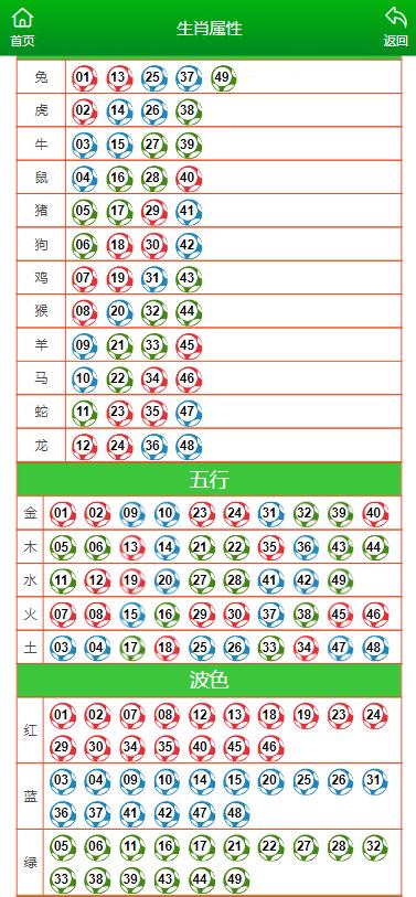 澳门6合和彩2025生肖图|全面释义解释落实